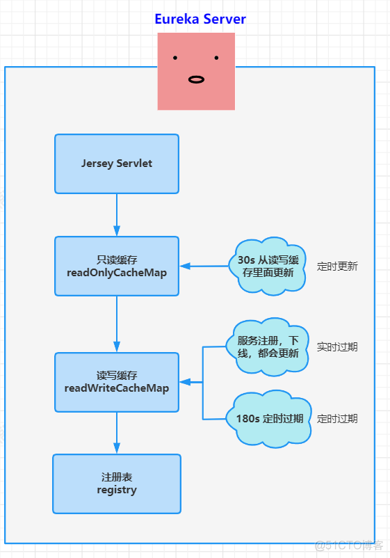 三层缓存架构用 12 张图安排的明明白白_三级缓存_14