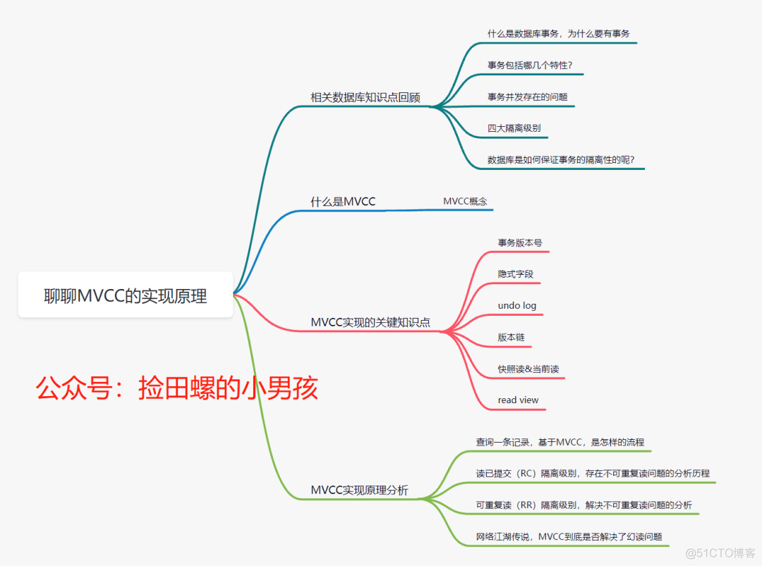 相见恨晚，MVCC 这么理解，早就通关了_数据