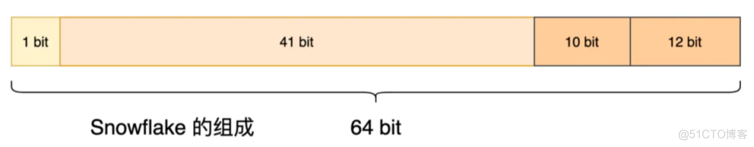 请 接 招！ MySQL 灵魂 20 问（典藏版）_数据_14