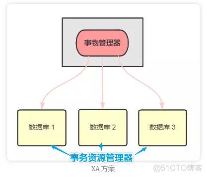 请 接 招！ MySQL 灵魂 20 问（典藏版）_数据_15