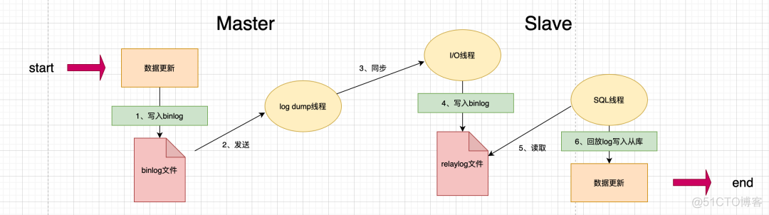 一篇文章说清楚——主从延迟，面试怎么回答也告诉你_服务器_02