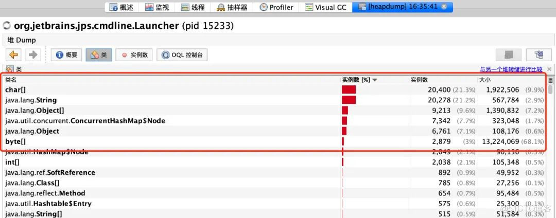 别说你还没监控过 JVM，这种缺失得马上补_老年代_04