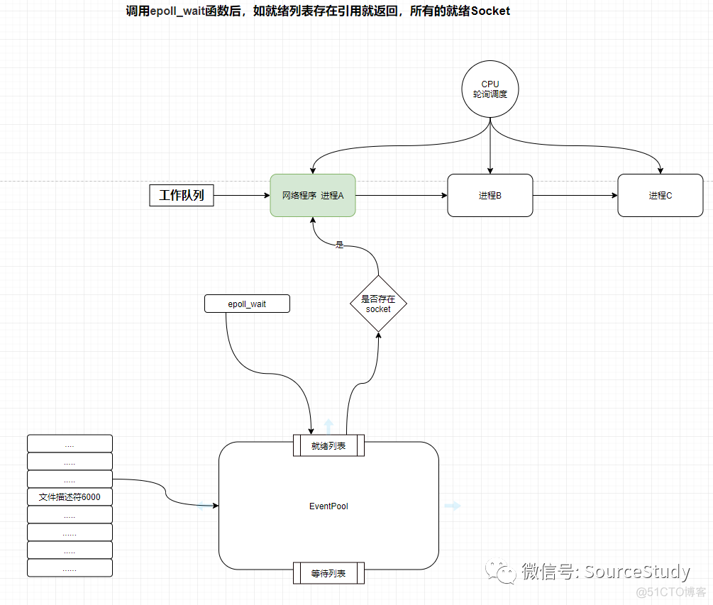 深入Hotspot源码与Linux内核理解NIO与Epoll_客户端_14