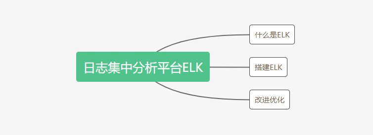 ELK 到底是个啥？看完就懂了！_elasticsearch