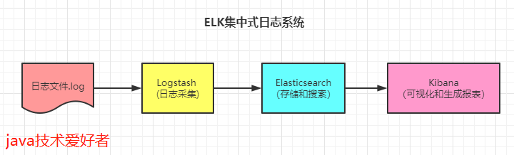 ELK 到底是个啥？看完就懂了！_压缩包_02