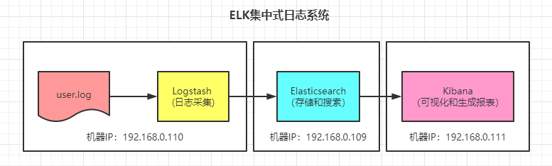 ELK 到底是个啥？看完就懂了！_elasticsearch_09