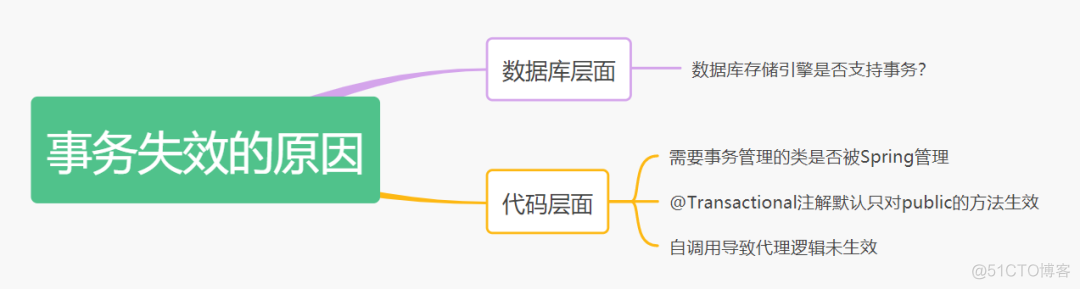 一个@Transaction哪里来这么多坑？_回滚_05