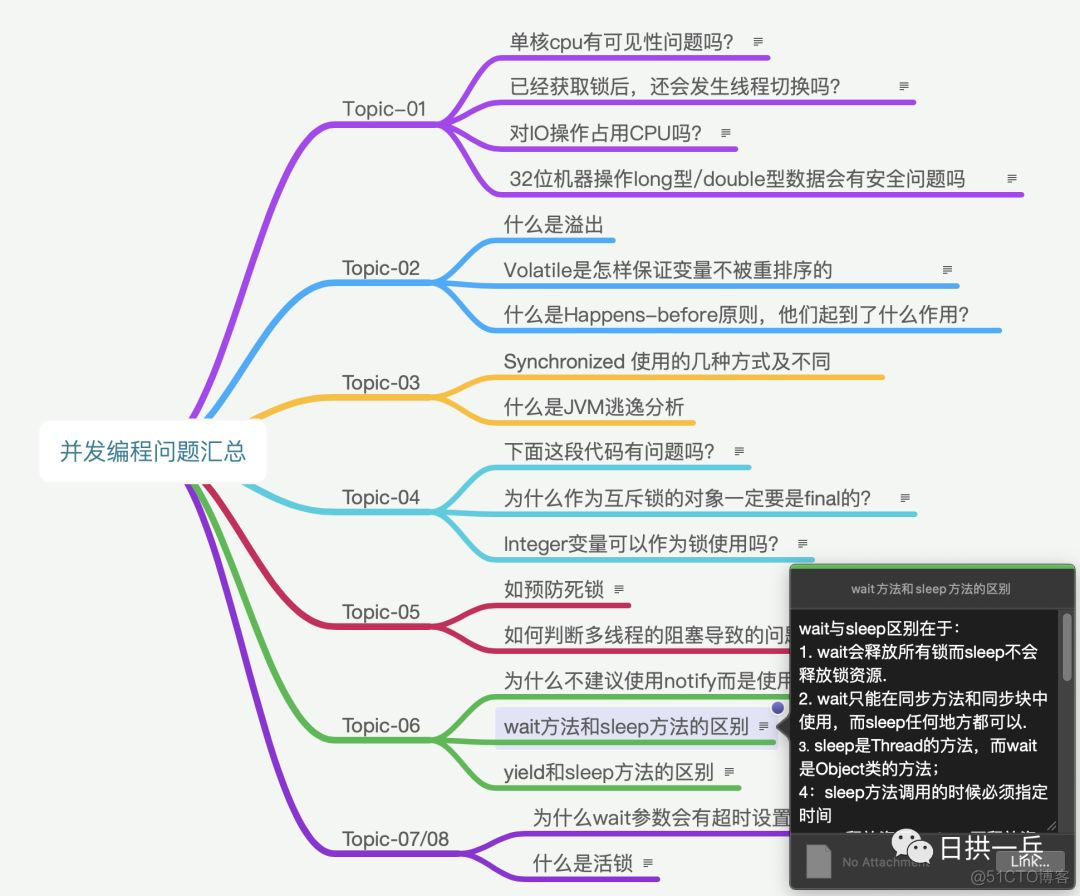 超强图文｜并发编程【等待/通知机制】就是这个feel～_java_17