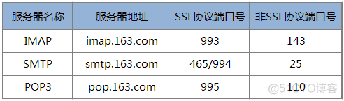 Linux下开源邮件系统Postfix+Extmail+Extman环境部署记录_mysql_02