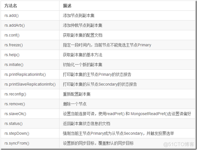 MongoDB日常运维操作命令小结_centos_04