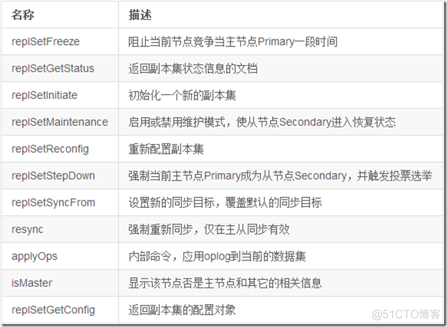 MongoDB日常运维操作命令小结_mongodb_05