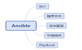 Ansible配置及常用模块总结  -  运维笔记