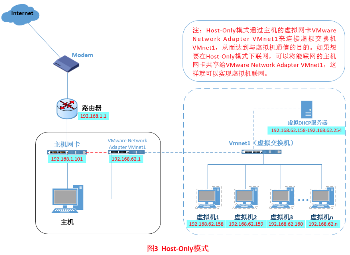 vmwarekvmopenstack虛擬化之網絡模式總結