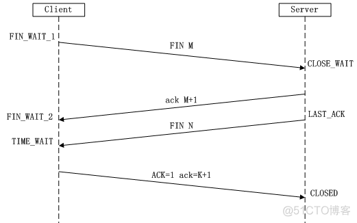 网络知识梳理--OSI七层网络与TCP/IP五层网络架构及二层/三层网络_数据_04