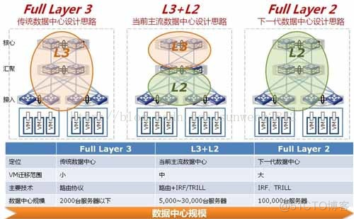 网络知识梳理--OSI七层网络与TCP/IP五层网络架构及二层/三层网络_数据_07