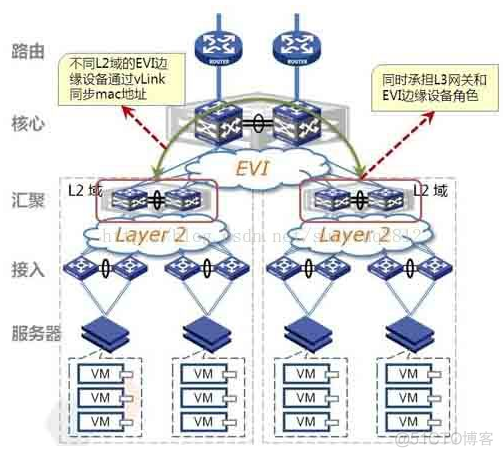 网络知识梳理--OSI七层网络与TCP/IP五层网络架构及二层/三层网络_链路_08