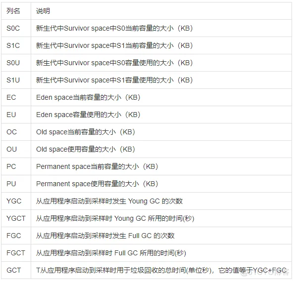 JVM常用命令和性能调优建议  [Could not create the Java virtual machine]_java_03