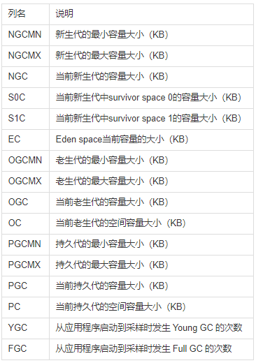 JVM常用命令和性能调优建议  [Could not create the Java virtual machine]_默认值_04