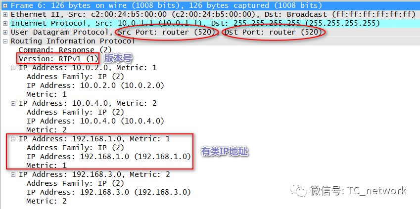 网络协议分析：图文解读动态路由协议RIP_ip协议_05