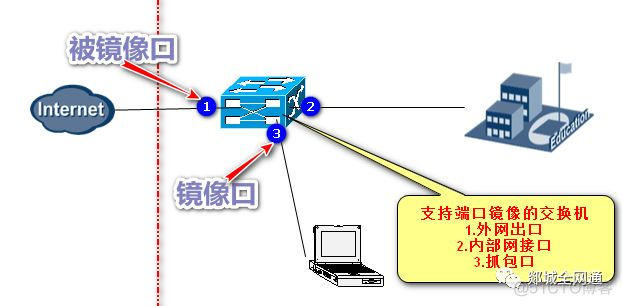 少走弯路：WireShark网络抓包三步曲_抓包_03