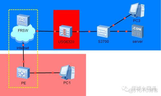 也许你会用到－华为USG6320配置L2TP VPN_动态域名