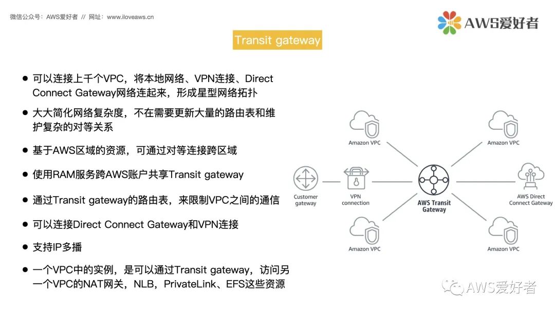 Transit VPC & Transit Gateway_路由表_03