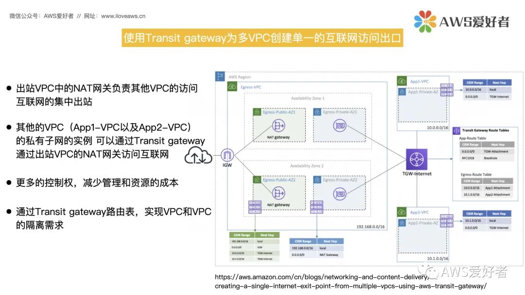 Transit VPC & Transit Gateway_路由表_04