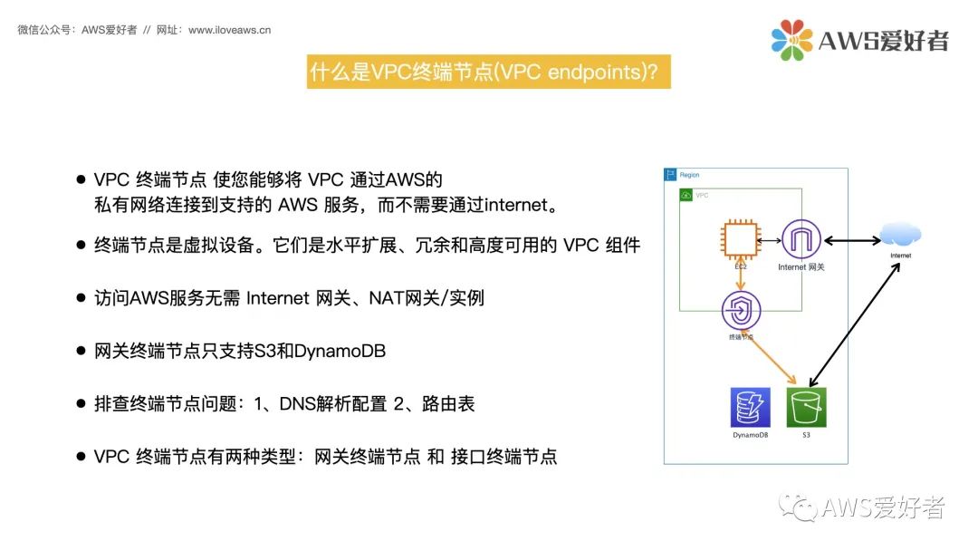 VPC 终端节点-网关终端节点_路由表