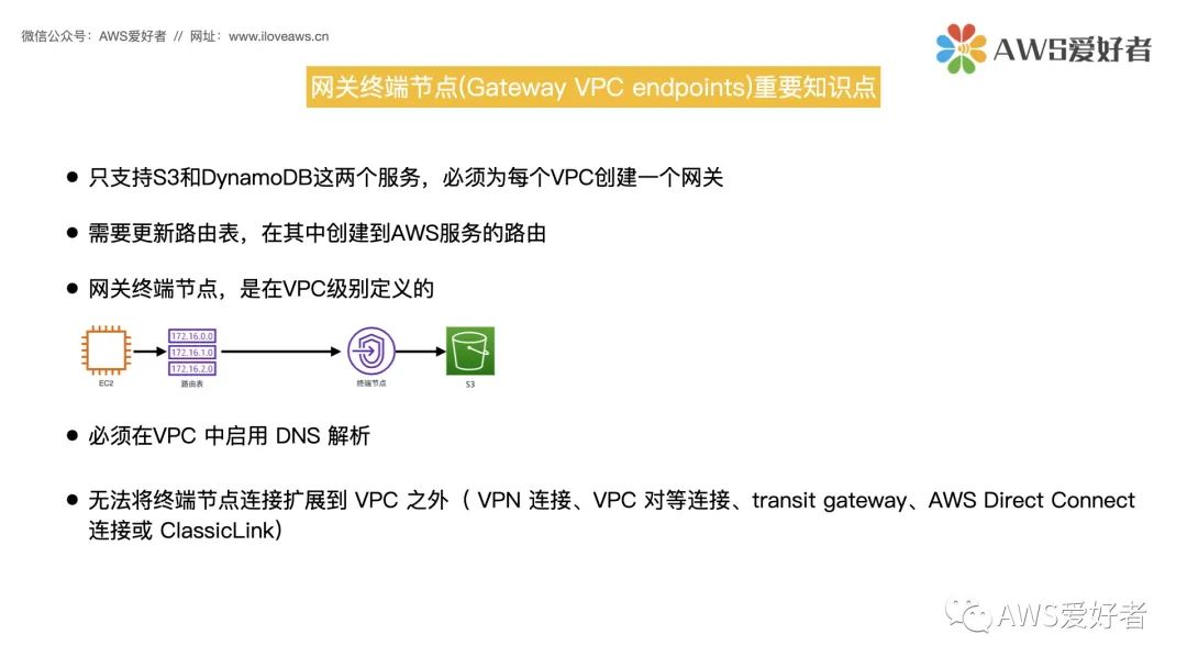 VPC 终端节点-网关终端节点_子网_02