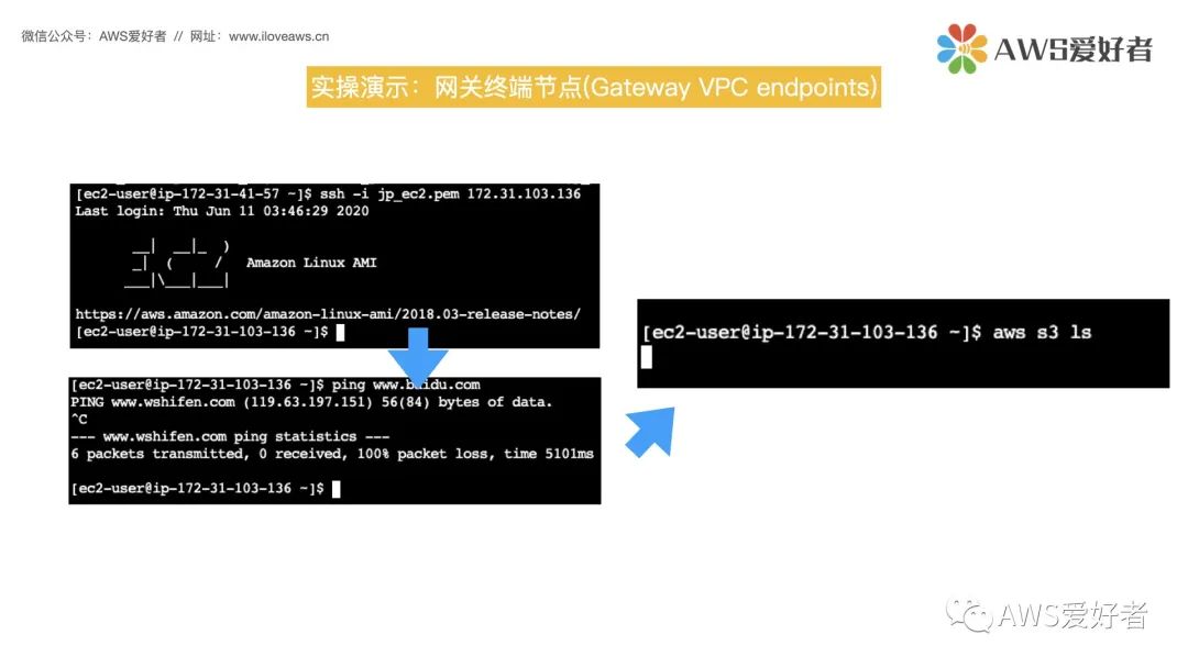 VPC 终端节点-网关终端节点_子网_06