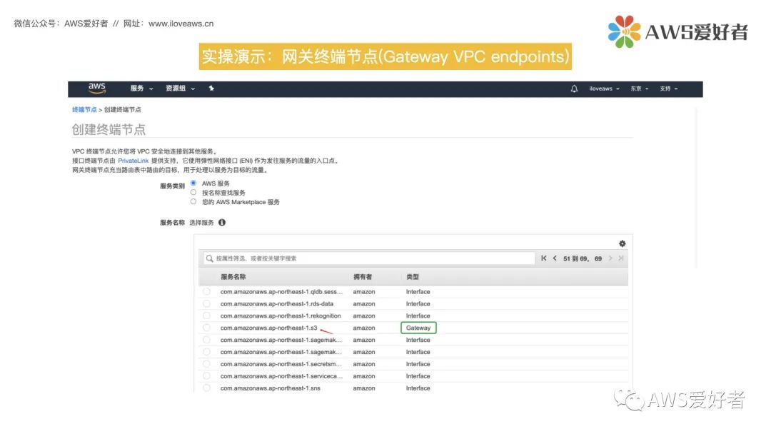 VPC 终端节点-网关终端节点_路由表_07