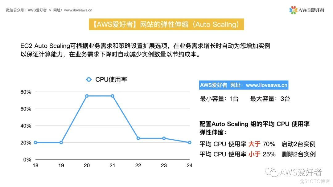 EC2 Auto Scaling知识点_选项卡_02