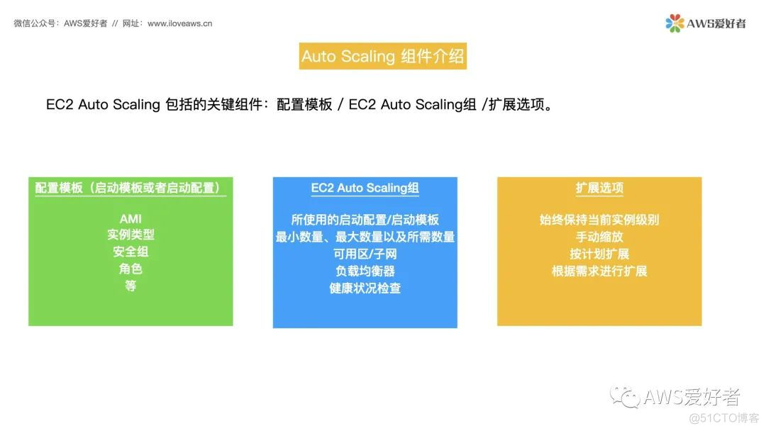 EC2 Auto Scaling知识点_架构师_06