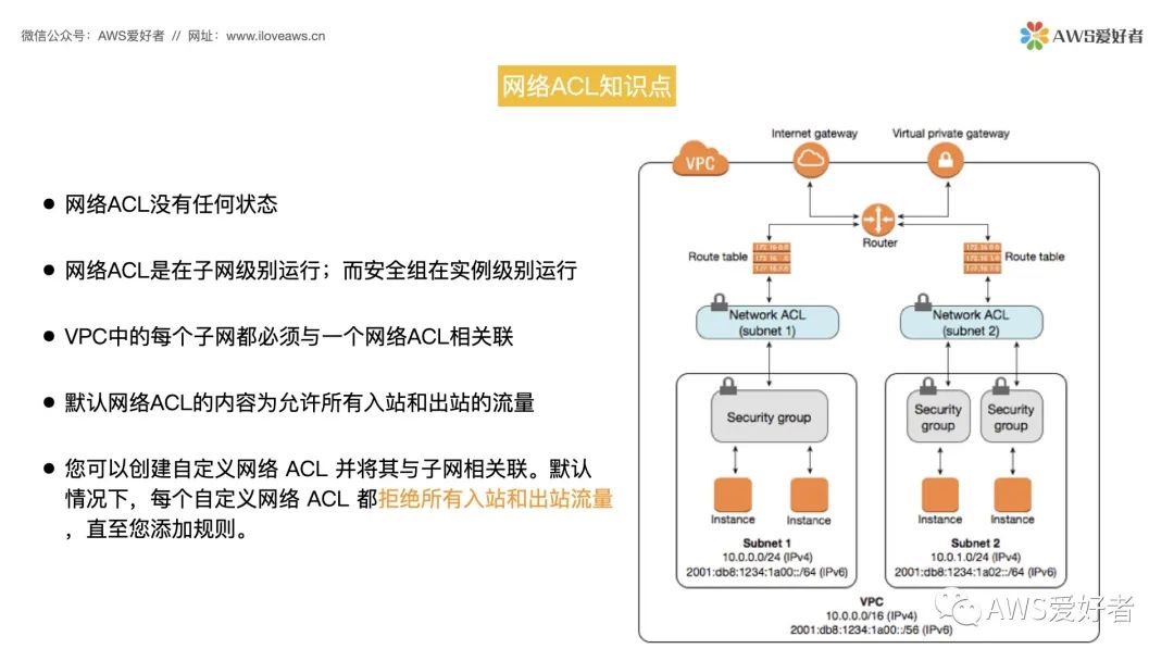 Aws 网络acl Nacl 看着一篇就够了 的技术博客 51cto博客