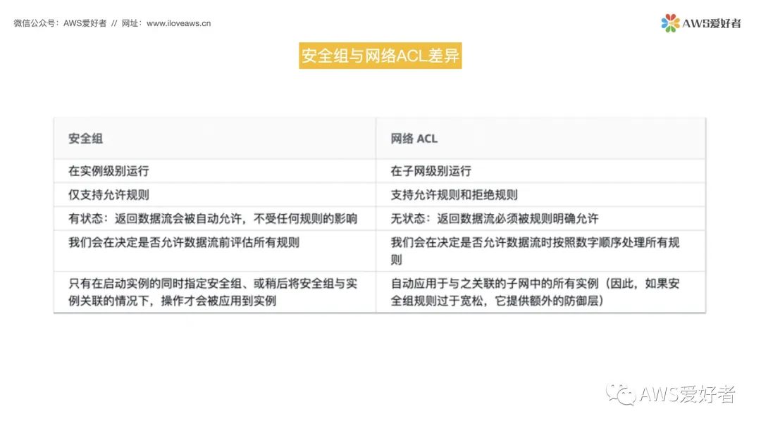 Aws 网络acl Nacl 看着一篇就够了 的技术博客 51cto博客