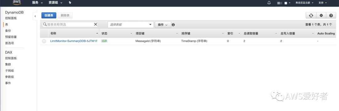 AWS Limit Monitor部署实战，AWS limits智能管家_公众号_14