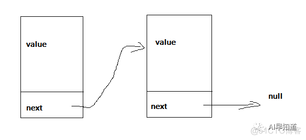 数据结构之链表篇——C++语言实现_#include