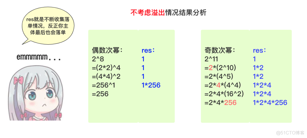 小女孩把快速幂奥秘探索出来了！_斐波那契_07