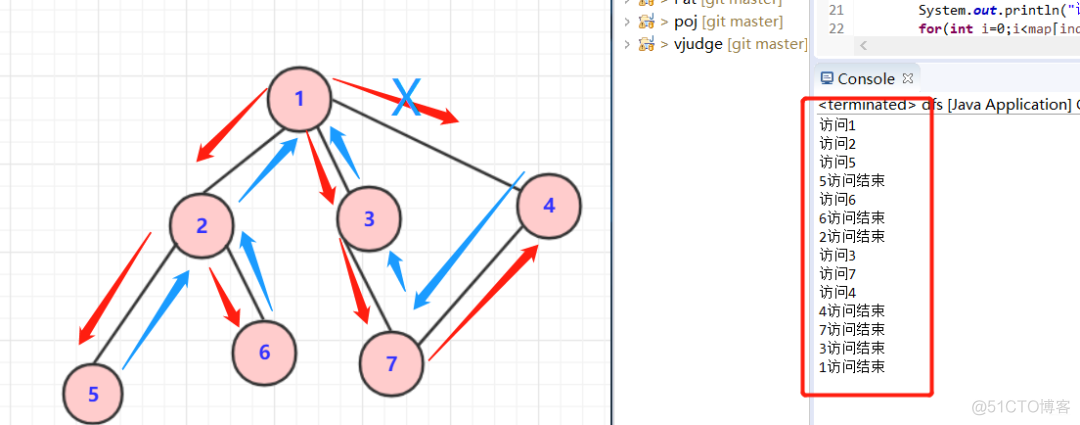dfs、bfs的终于弄明白了_java_04
