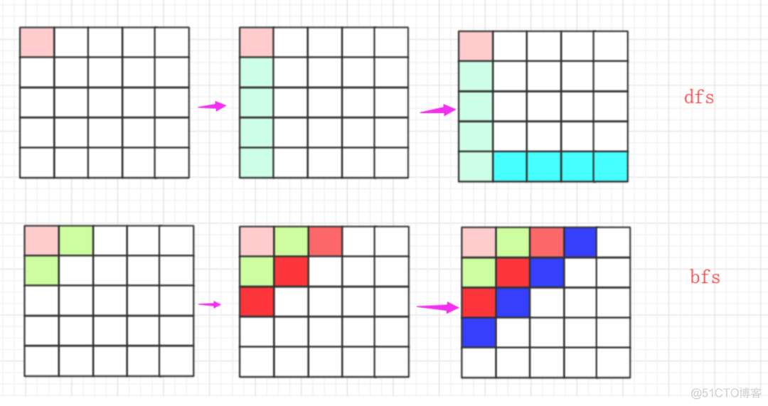 dfs、bfs的终于弄明白了_搜索_05