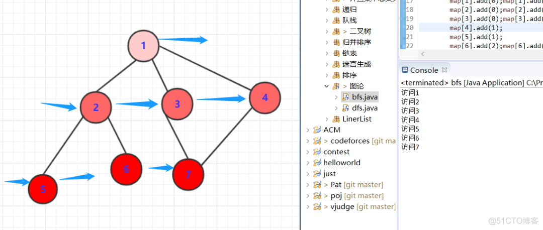 dfs、bfs的终于弄明白了_java_06