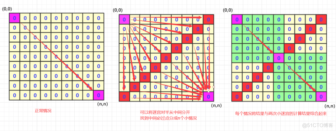 dfs、bfs的终于弄明白了_java_07