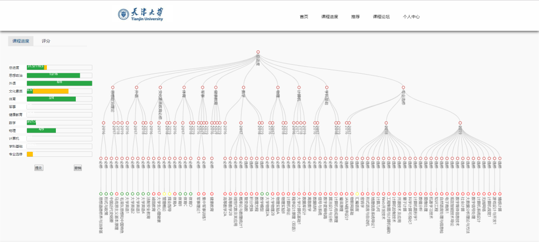 Python+Flask实现的学生培养计划管理系统_mysql_02