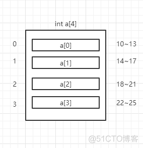 数据结构开篇-做一个有思想的程序员_数据结构