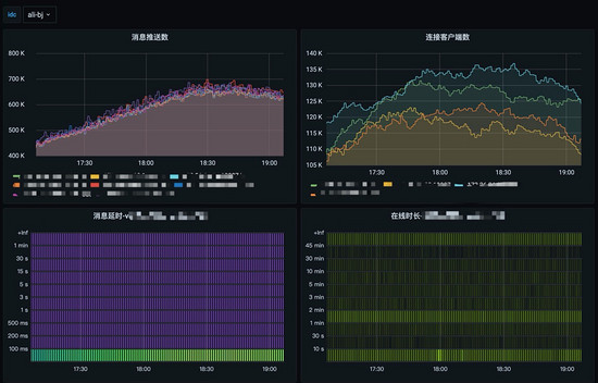 高并发场景下disk io造成的高时延问题_高并发_03