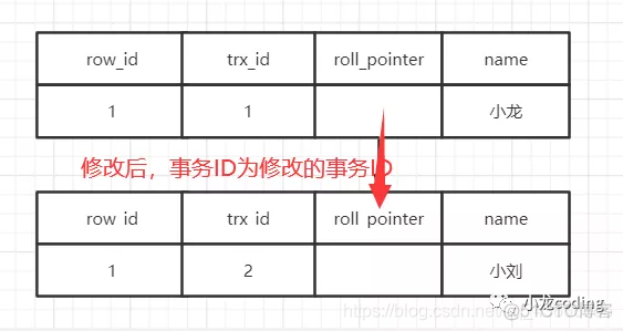 面霸篇：万字 MySQL 面试终结（30 问与答）_主键_04