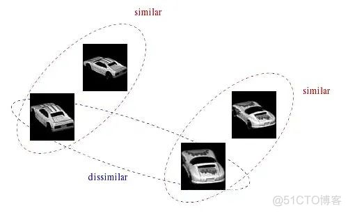 HOG和SIFT图像特征提取简述_特征点_20