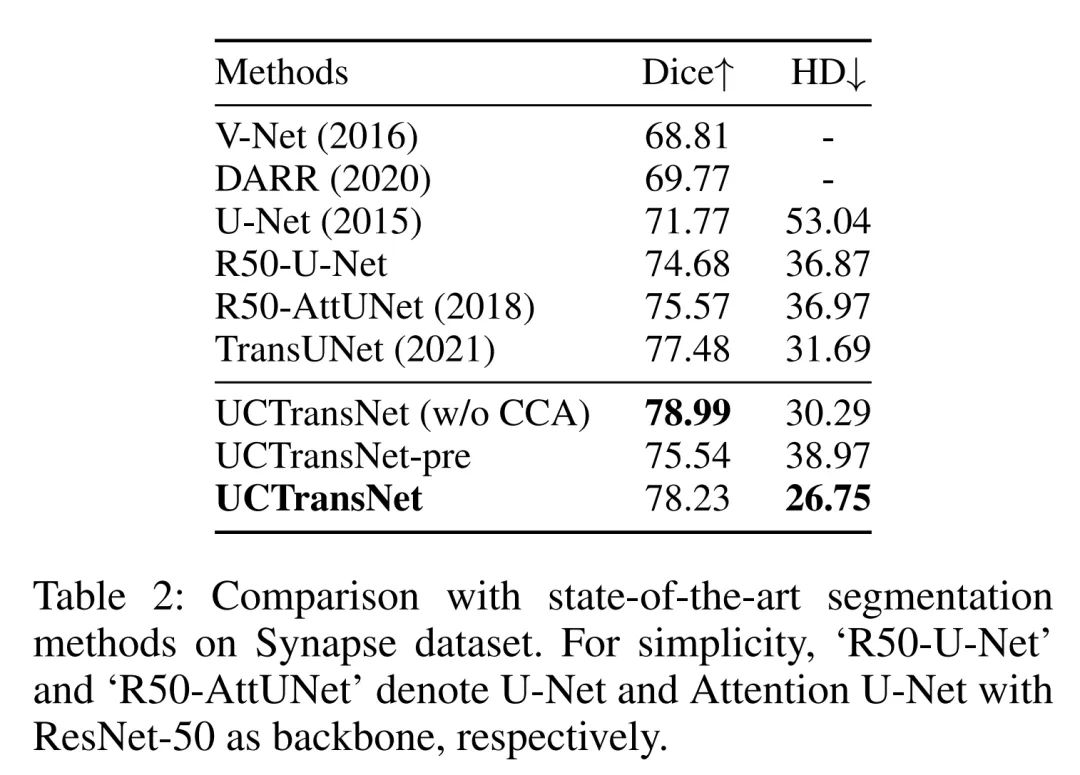 ResNet+UNet是不是真的有效？医学图像分割框架UCTransNet开源_数据集_11