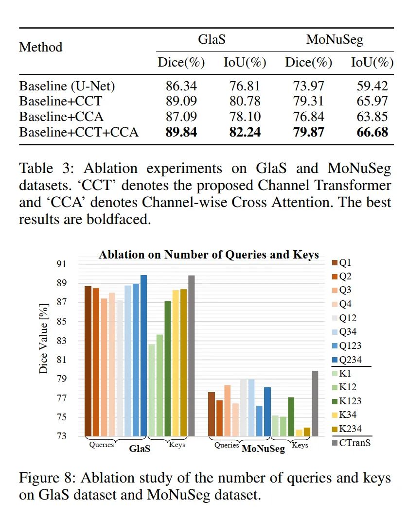 ResNet+UNet是不是真的有效？医学图像分割框架UCTransNet开源_数据集_14