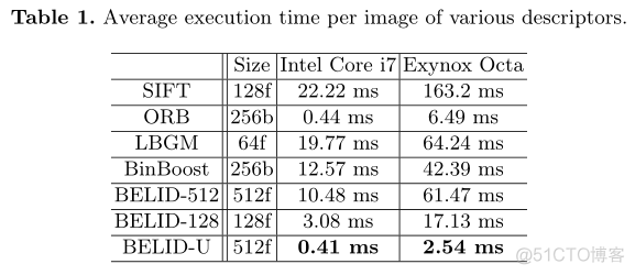 OpenCV新增描述子BEBLID：提高图像匹配精度，减少执行时间_公众号_14